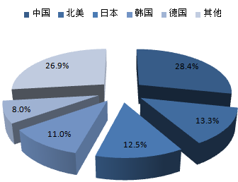 2016-2022年中國機器人行業(yè)深度調(diào)研及市場前景預(yù)測報告