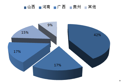 2016-2022年中國鋁冶煉市場專項調(diào)研及投資方向研究