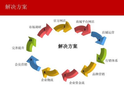 市場調(diào)研 運營策略的基石與實施路徑
