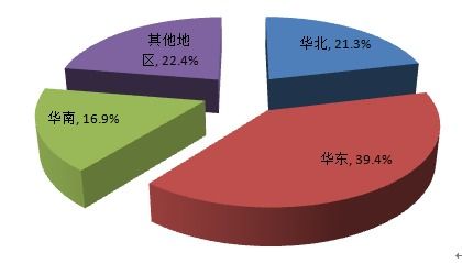 2018-2024年中國光學(xué)薄膜市場全景調(diào)查與投資風(fēng)險分析報告