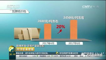原材料瘋漲擠壓紙箱廠生存空間，央視介入調查凸顯行業困境