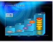 中國乙酰檸檬酸三丁酯（ATBC）市場調研、預測及投資風險分析報告（2018-2024年）